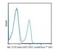 Anti-TCR beta chain (mouse), violetFluor� 450, clone H57-597 Antibody 
