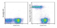 Anti-TER-119 (mouse), APC, clone TER-119 Antibody 