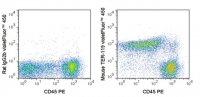 Anti-TER-119 (mouse), violetFluor� 450, clone TER-119 Antibody 