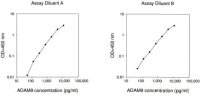 Human ADAM9 ELISA Kit RAB0528-1KT