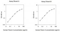 Human AHSG / Alpha-2-HS-glycoprotein ELISA Kit RAB0539-1KT