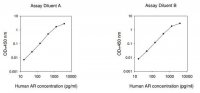 Human Amphiregulin ELISA Kit RAB0019-1KT