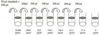 Human ANGPTL4 ELISA Kit RAB0017-1KT