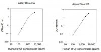 Human bFGF ELISA Kit RAB0182-1KT