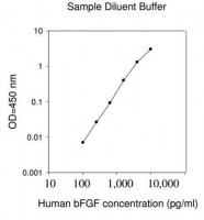Human bFGF ELISA Kit RAB0183-1KT