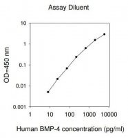 Human BMP-4 ELISA Kit RAB0030-1KT