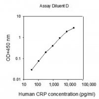 Human C-Reactive Protein ELISA Kit RAB0096-1KT