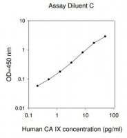Human Carbonic Anhydrase IX ELISA Kit RAB0036-1KT