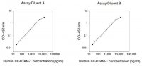 Human CEACAM-1 ELISA Kit RAB0090-1KT