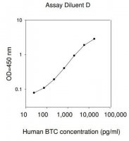 Human cellulin ELISA Kit RAB0034-1KT