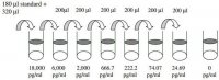 Human cellulin ELISA Kit RAB0034-1KT