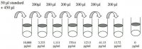 Human EG-VEGF / PK1 ELISA Kit RAB0410-1KT