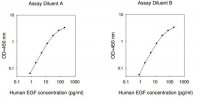 Human EGF ELISA Kit RAB0149-1KT