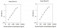 Human Eotaxin / CCL11 ELISA Kit RAB0042-1KT