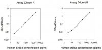 Human ErbB3 / HER3 ELISA Kit RAB0174-1KT