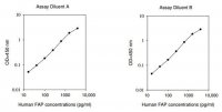 Human FAP / Seprase ELISA Kit RAB0538-1KT