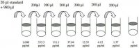 Human Fas Ligand ELISA Kit RAB0178-1KT