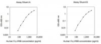Human FcgRIIBC ELISA Kit RAB0181-1KT