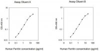 Human Ferritin ELISA Kit RAB0197-1KT