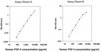 Human FGF-4 ELISA Kit RAB0185-1KT