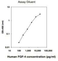 Human FGF-4 ELISA Kit RAB0186-1KT