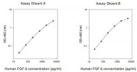 Human FGF-6 ELISA Kit RAB0187-1KT
