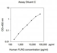 Human FLRG ELISA Kit RAB0196-1KT