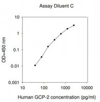 Human GCP-2 / CXCL6 ELISA Kit RAB0134-1KT