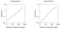 Human HB-EGF ELISA Kit RAB0211-1KT