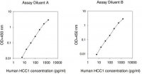 Human HCC-1 / CCL14a ELISA Kit RAB0047-1KT