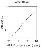 Human Heat Shock Protein 27 ELISA Kit RAB0217-1KT