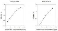 Human HGF ELISA Kit RAB0212-1KT