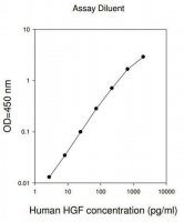 Human HGF ELISA Kit RAB0213-1KT