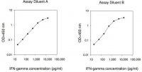 Human IFN ELISA Kit RAB0222-1KT