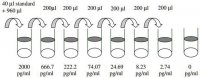 Human IGFBP-1 ELISA Kit RAB0232-1KT