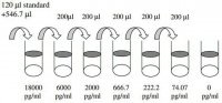 Human IGFBP-3 ELISA Kit RAB0235-1KT
