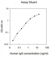 Human IgG ELISA Kit RAB0001-1KT