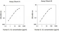 Human IL-1 ELISA Kit RAB0273-1KT