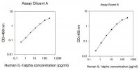 Human IL-1 ELISA Kit RAB0269-1KT