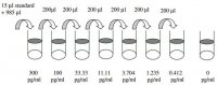 Human IL-1 ELISA Kit RAB0269-1KT