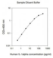 Human IL-1 ELISA Kit RAB0270-1KT