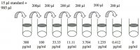 Human IL-1 ELISA Kit RAB0270-1KT