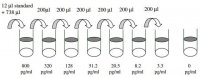 Human IL-15 ELISA Kit RAB0259-1KT