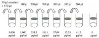 Human IL-16 ELISA Kit RAB0261-1KT