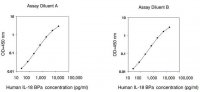 Human IL-18 BPa ELISA Kit RAB0267-1KT