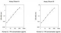 Human IL-1R4 / ST2 ELISA Kit RAB0281-1KT
