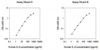 Human IL-6 ELISA Kit RAB0306-1KT