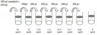 Human IL-9 ELISA Kit RAB0322-1KT