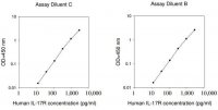 Human IL1-7R ELISA Kit RAB0266-1KT
