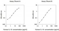 Human IL18 / Interleukin-18 ELISA Kit RAB0543-1KT